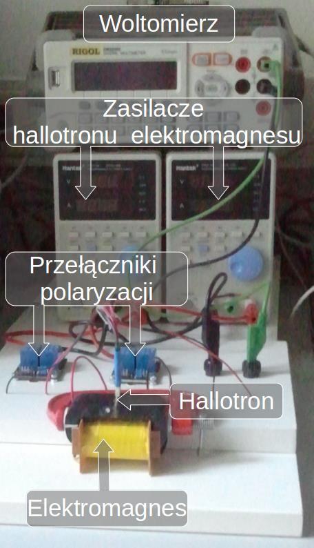 badania efektu Halla