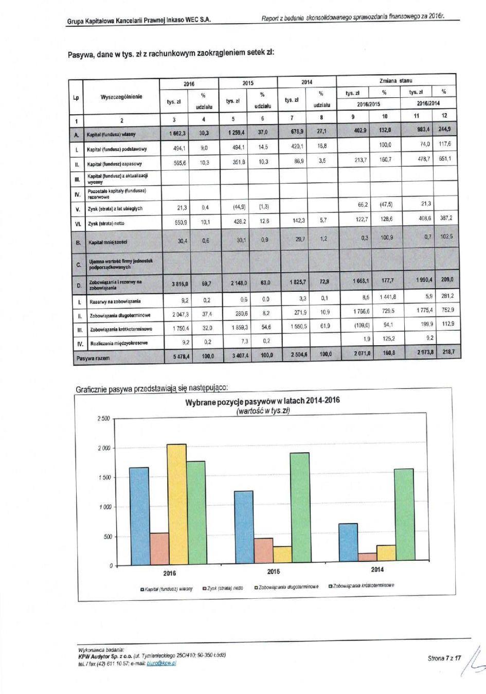 Memorandum Informacyjne