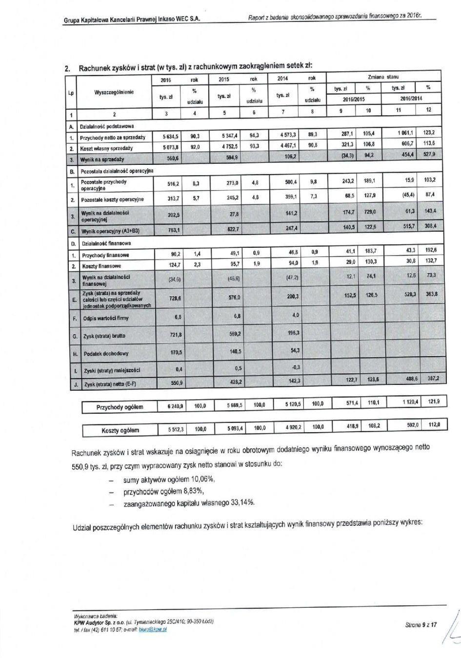 Memorandum Informacyjne