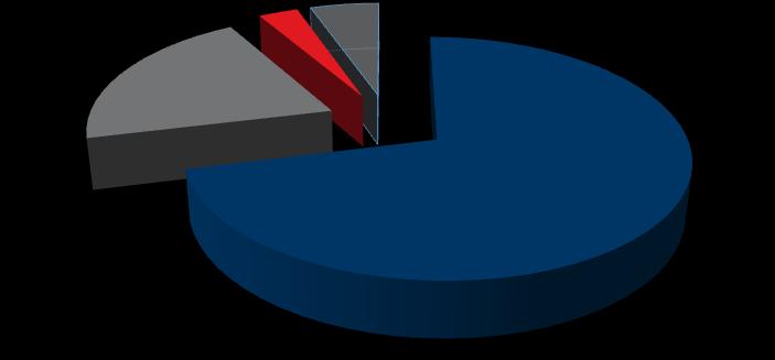 Tabela 1.3.2. studentów, stan na 3 listopada, doktorantów i słuchaczy studiów podyplomowych według stanu na 31 grudnia Lp. Rodzaj studiów 216 217 Dynamika 217 do 216 r.