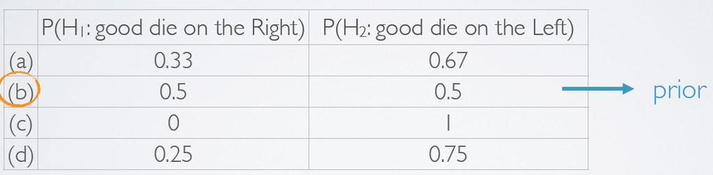 Wnioskowanie Bayesowskie 27 Zanim zaczniemy zbierać dane jakie są prawdopodobieństwa