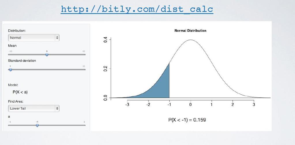 Percentile 40 Dla standaryzowanego rozkładu możemy wyliczyć percentile,