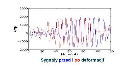 Wybrane estymatory