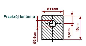 fantomu odkształcenie%