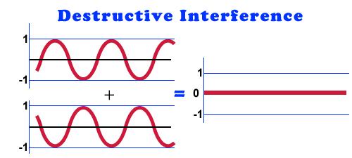 41) Interferencja