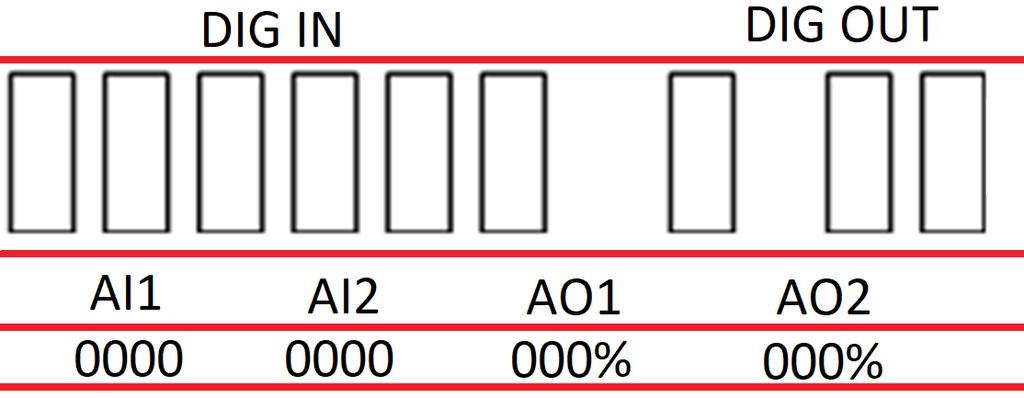 Pierwsza linia opisuje wejścia i wyjścia cyfrowe. W drugiej linii pierwszych 6 ramek przedstawia kolejno wejścia cyfrowe DI1~DI6. Linie ciągłe jak na rysunku oznaczają stan nieaktywny.