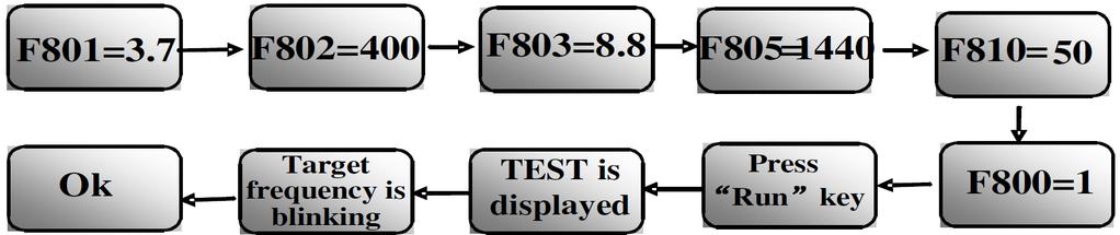 wzajemna F89, zostanie przyjęta zgodnie z wpisana mocą w kodzie F81. Dodatkowo dla silników PMSM należy pamiętać że zapisana w kodzie F87 (zwrotna siła elektromotoryczna), wartość jest teoretyczna.