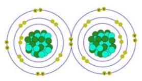 TEW elektronowa teoria wiązania chemicznego atomy w cząsteczce są bardzo podobne do oddzielnych atomów jeden lub więcej elektronów z zewnętrznej powłoki jednego