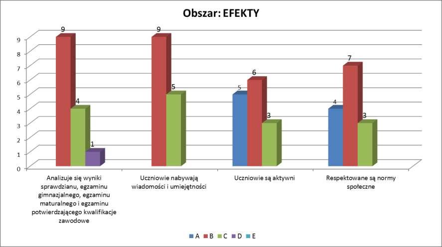 Informacje z nadzoru