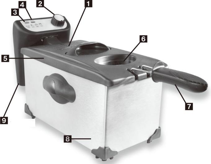 OPIS URZĄDZENIA 1. wyjmowany filtr 2. termostat 3. wskaźnik sygnalizacyjny pracy 4. wskaźnik sygnalizacyjny gotowości 5. pokrywa 6. pojemnik do frytowania 7. kosz do frytkownicy 8.