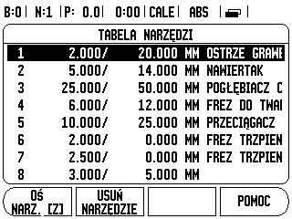 I 2 Funkcje dla aplikacji Frezowanie I 2 Funkcje dla aplikacji Frezowanie Ten rozdział zawiera wyłącznie specyficzne dla frezowania funkcje.