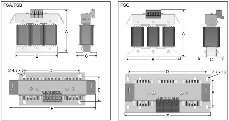 Wyposażenie opcjonalne i części zamienne Wyposażenie opcjonalne Wymiary montażowe Dla przekształtników trójfazowych AC 400V FSA do FSD Nr