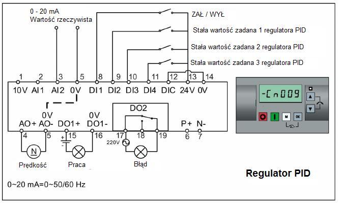 Uruchamianie Szybkie uruchomienie Makro połączenia Cn009 regulator PID ze stałą wartością odniesienia Ustawienia makra połączeń: Parametr Opis Ustawienie fabryczne Ustawienie domyślne makra Cn009