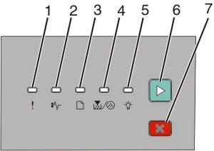 Znaczenie dodatkowych sekwencji kontrolek sygnalizujących zacięcie papieru Świecące się lampki i oznaczają, że nastąpiło zacięcie papieru.