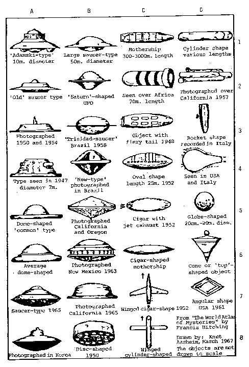 P-110 Rys. P8. Tabela zestawiająca różnorodność kształtów UFO. Skompletowana ona została przez Knut'a Aasheim i opublikowana w książce [1P2.1.1] pióra Francis Hitching, "The World Atlas of Mysteries", Book club Associates & Pan Books Ltd.