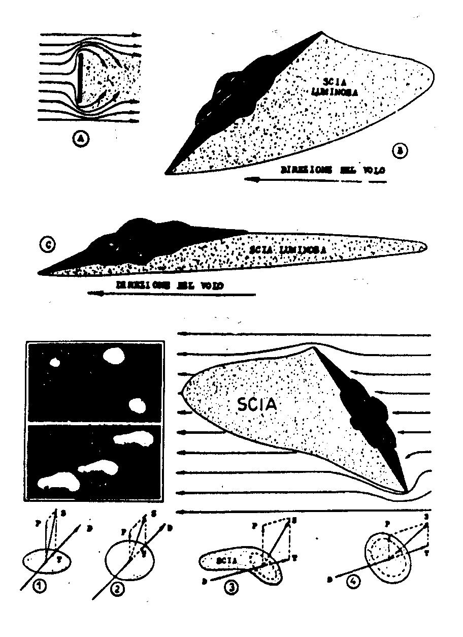Jak to wyjaśnione jest w części (c) niniejszego rysunku, takie kształty "buta" wynikają z wymagania aby UFO zawsze poruszało się ze swą podłogą prostopadłą do lokalnego przebiegu ziemskiego pola