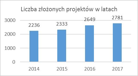 generalizować na wszystkie procesy. Po wtóre, ocena w nich prowadzona dotyczyła samej procedury konsultacji, a zatem nie obejmowała np.