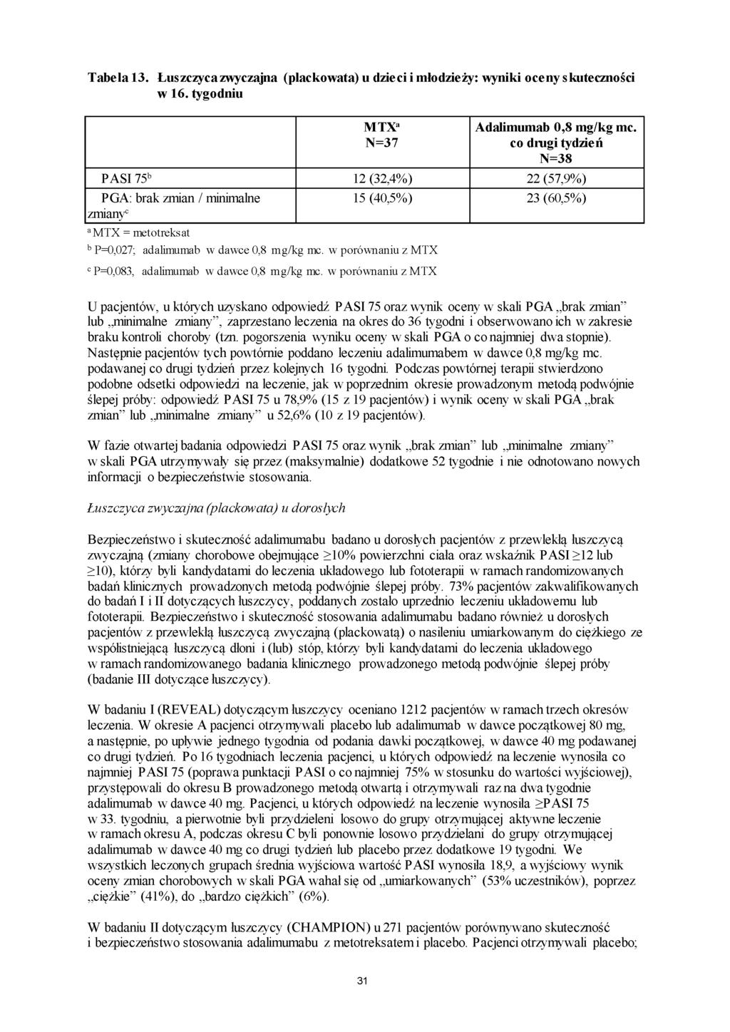 Tabela 13. Łuszczyca zwyczajna (plackowata) u dzieci i młodzieży: wyniki oceny skuteczności w 16. tygodniu MTXa N=37 Adalimumab 0,8 mg/kg mc.