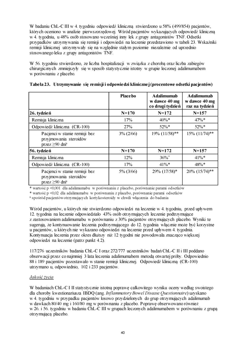 W badaniu ChL-C III w 4. tygodniu odpowiedź kliniczną stwierdzono u 58% (499/854) pacjentów, których oceniono w analizie pierwszorzędowej. Wśród pacjentów wykazujących odpowiedź kliniczną w 4.