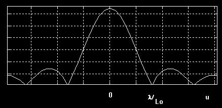 Skńczny układ anen punkwych Mduł zkładu ciśnienia ganicznej aneny punkwej Liski inne niż główny zw. gaing lbes mgą pwdwać niejednznacznści bazwania.