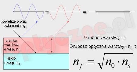 Transmisja kluczowa rzecz Napylamy na