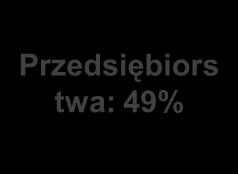 Jakość aktywów (2) Udział i pokrycie kredytów z utratą wartości i kredytów przeterminowanych Udział kred. z utr. wart. wg. produktów [do kredyt. ogółem] Współ.