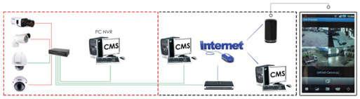 polskim PC i7-vms v 2 System z rejestratorem hybrydowym: kamery HD analogowe + IP do 256 urządzeń