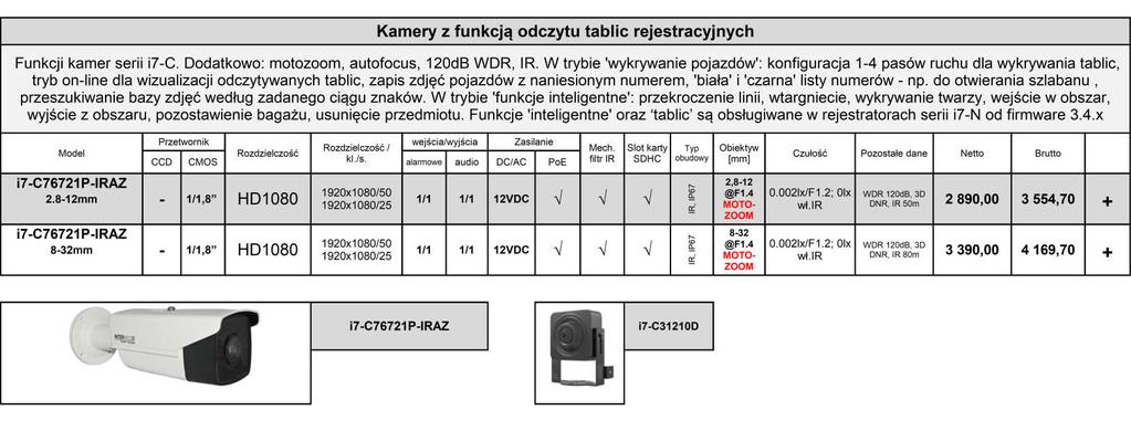 Model i7-c31210d Kamera IP w obudowie mini, obiektyw typu PINHOLE Przetwornik Rozdzielczość / wejścia/wyjścia Zasilanie Rozdzielczość CCD CMOS kl./s. alarmowe audio DC/AC PoE Mech.