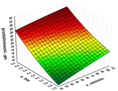 Dodatkowym elementem obrazującym zależność parametrów wyjściowych w funkcji parametrów wejściowych było zestawienie współczynników korelacji cząstkowych (tabela 3).