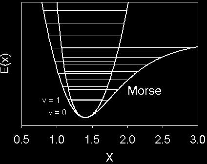 Pierwsze przybliżenie: E v =h e v 1 2 Harmoniczny Oscylator