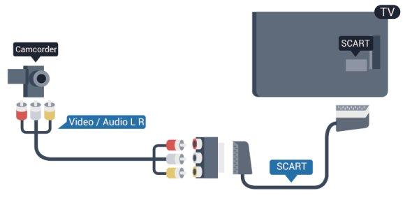 CVBS - Audio L R / Scart Do podłączenia kamery wideo można użyć połączenia HDMI, YPbPr lub SCART.