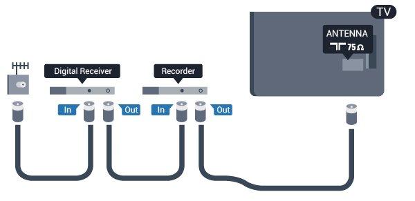 2 DVI HDMI Złącza Jeśli urządzenie, z którego korzystasz, jest wyposażone jedynie w złącze DVI, skorzystaj z adaptera DVI HDMI.
