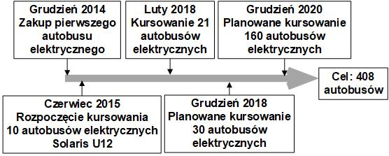 Mariusz KŁOS, Krzysztof ZAGRAJEK 1, Piotr BICZEL, Łukasz SOSNOWSKI 2 Politechnika Warszawska, Instytut Elektroenergetyki (1), Politechnika Warszawska, Instytut Elektrotechniki Teoretycznej i Systemów