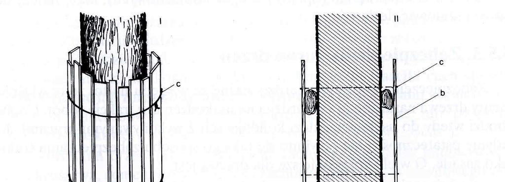 Rys. A Sposób oszalowania pni drzew (rys. Z. Chachulski, Chirurgia i pielęgnacja drzew, Józefów-Michalin, 2000) I widok z boku po oszalowaniu pnia II przekrój a. poziom gruntu b.