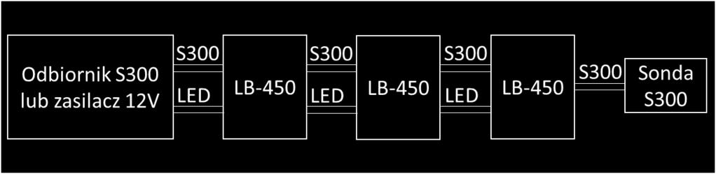 6 Podłączenie kilku wyświetlaczy w linii S300 maksymalnie 3szt. 2.