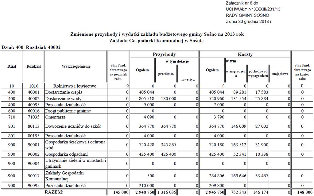 Dziennik Urzędowy Województwa Kujawsko-Pomorskiego 29 Poz.