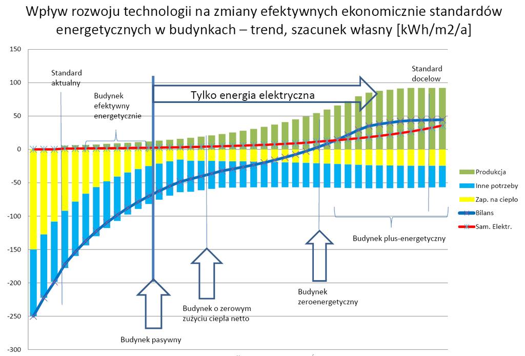 Wpływ rozwoju technologii na zmiany efektywnych ekonomicznie standardów