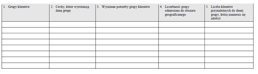 4.2.2. Klienci Przeprowadzając analizę klientów, dobrze jest zidentyfikować odbiorców strategicznych, ich cechy, potrzeby i liczebność grupy.