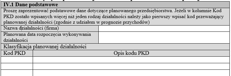 IV. Charakterystyka planowanej