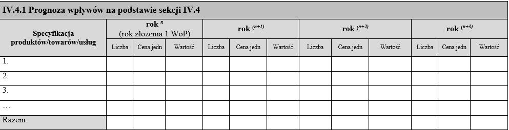 IV. Charakterystyka planowanej