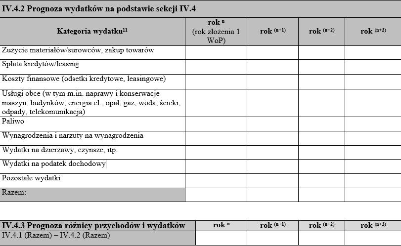 4.4 Wartość dodana brutto dla roku