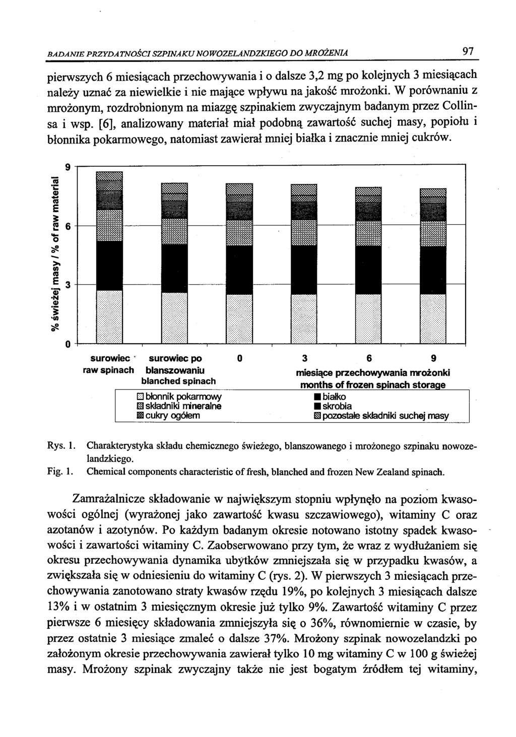 B A D A N IE PRZYDATNOŚCI SZPINAKU NOWOZELANDZKIEGO DO MROŻENIA 97 pierwszych 6 miesiącach przechowywania i o dalsze 3,2 mg po kolejnych 3 miesiącach należy uznać za niewielkie i nie mające wpływu na