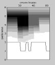 Ilość istotnych współczynników dekompozycji dla załamków P, QRS i T (wavelet packets) Table 3. Number of essential samples for P, QRS and T wave (wavelet packets).