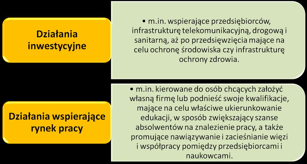 CO MOŻNA