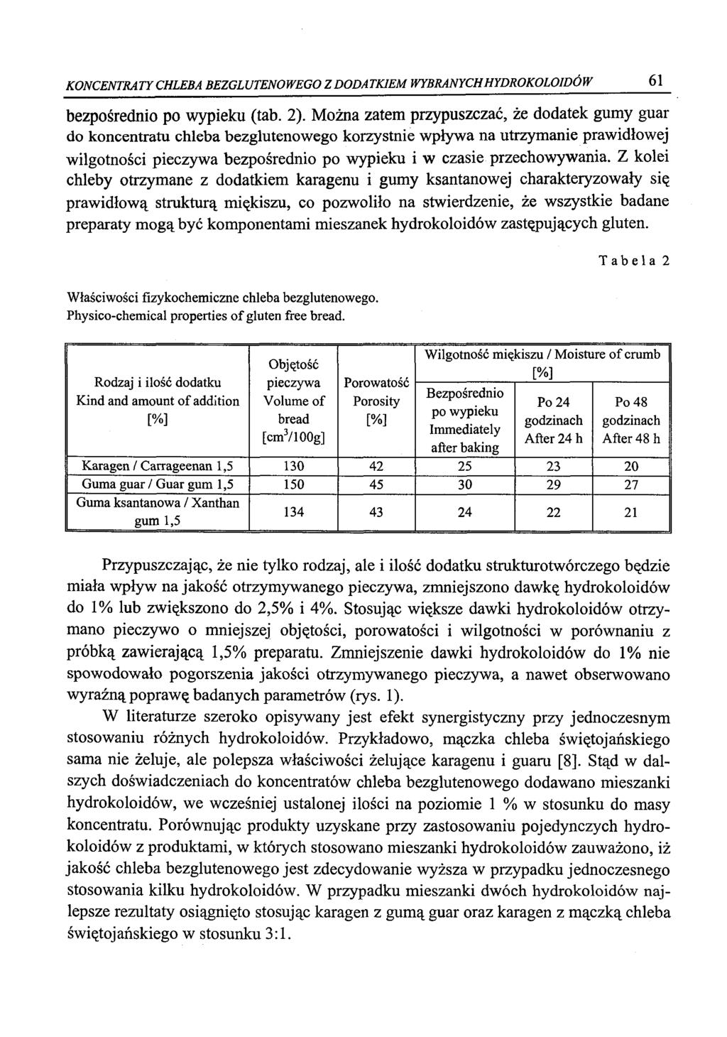 KONCENTRATY CHLEBA BEZGLUTENOWEGO Z DODATKIEM WYBRANYCH HYDROKOLOIDÓW 61 bezpośrednio po wypieku (tab. 2).