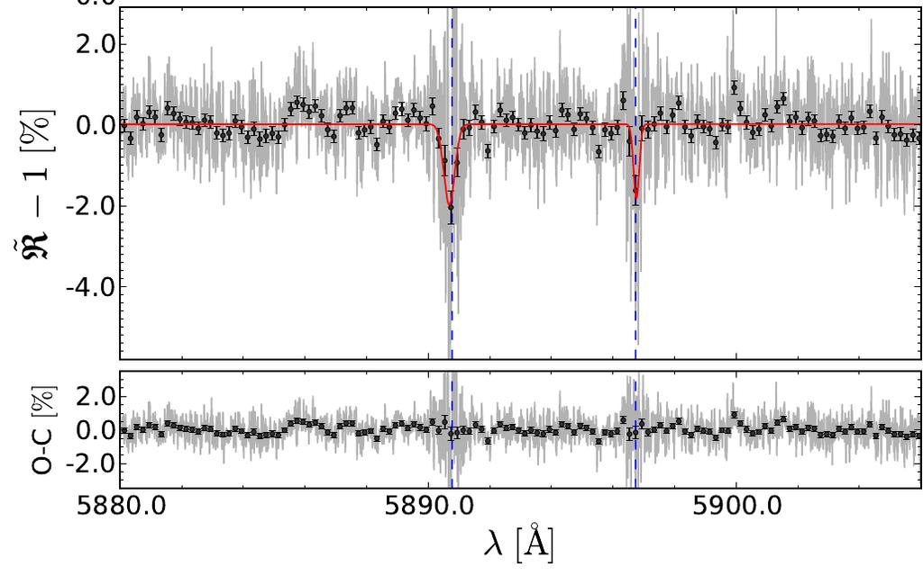 Atmosfery odległych planet Widmo transmisyjne WASP-49b. Widoczne linie sodu.