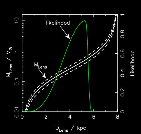 ( OGLE 2003-BLG-235/MOA 2003-BLG-53 ) Obserwacje nie dają pełnej charakterystyki układu planetarnego.