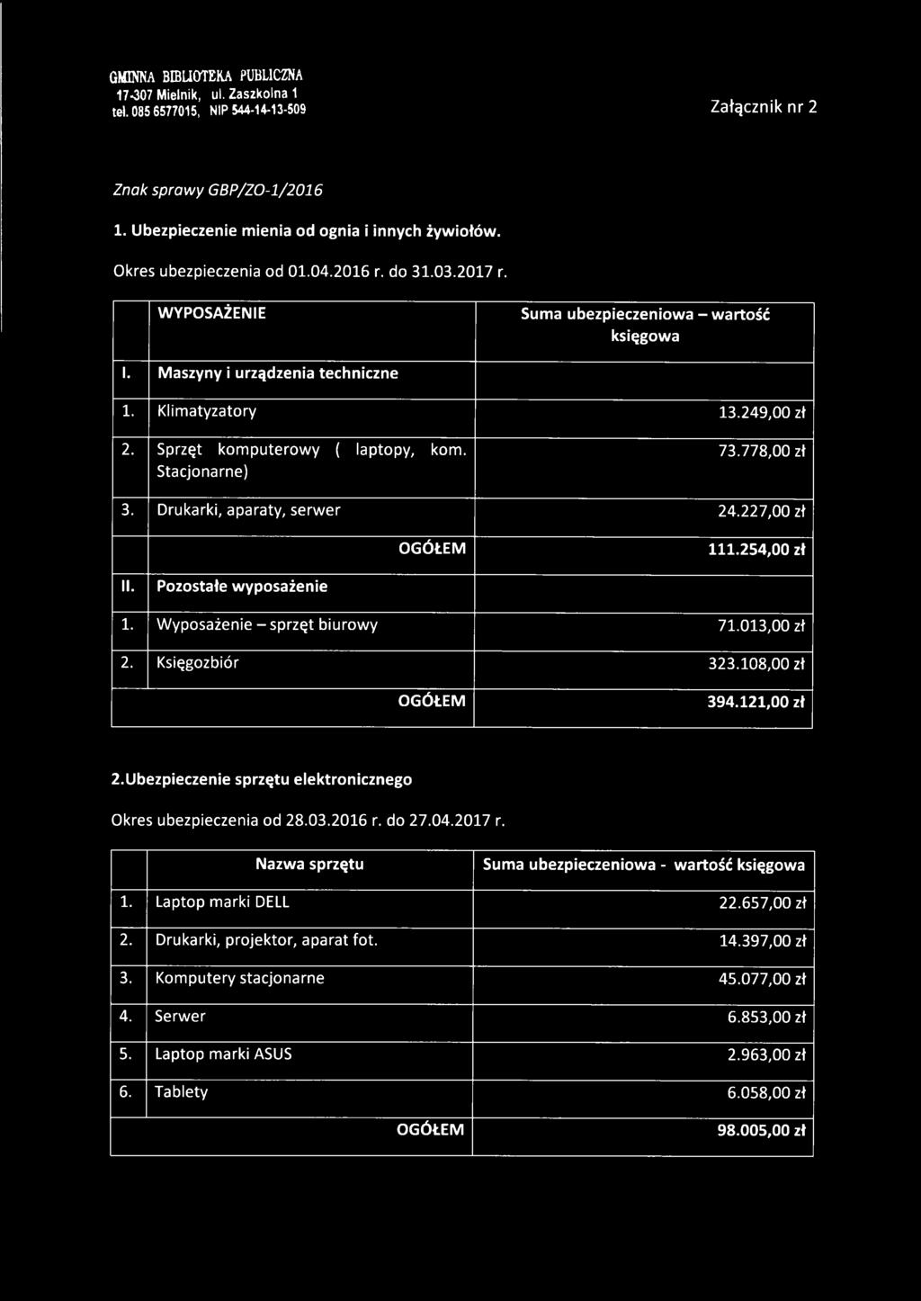 Sprzęt komputerowy ( laptopy, kom. Stacjonarne) 73.778,00 zł 3. Drukarki, aparaty, serwer 24.227,00 zł OGÓŁEM 111.254,00 zł II. Pozostałe wyposażenie 1. Wyposażenie - sprzęt biurowy 71.013,00 zł 2.