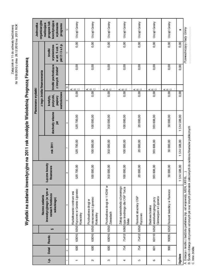 UZASADNIENIE DO UCHWAŁY BUDŻETU GMINY LIPOWIEC KOŚCIELNY na 2011 rok Projekt budżetu gminy Lipowiec Kościelny na 2011 rok został opracowany na podstawie wskaźników i założeń przyjętych w projekcie