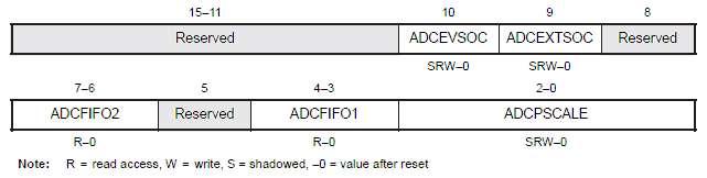 1 Rozpocznij konwersie. Rejestr ADCTRL2 Opis: bity 15 11 bity zastrzeżone. Bit 10 ADCEVSOC bit wiążący pracą przetworników ADC z menadżerem zdarzeń (EV).